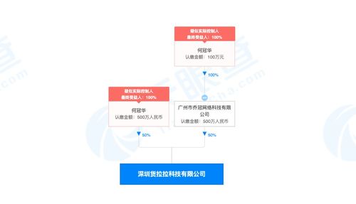 貨拉拉獲5.15億美元E輪融資，紅杉中國領投，加速計算機軟硬件技術開發