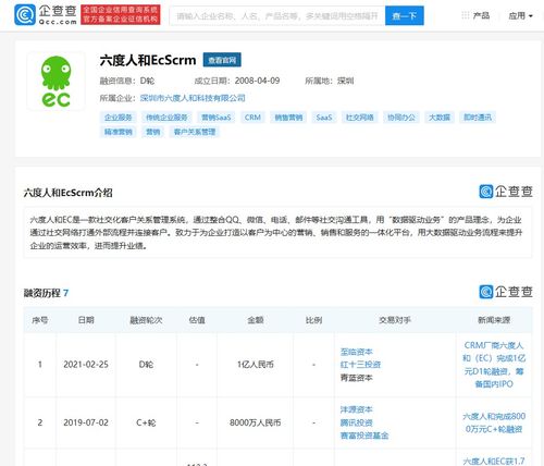 六度人和完成1億元D輪融資，至臨資本領投驅動技術新升級